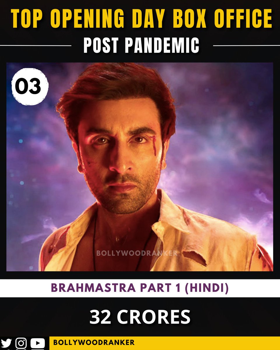 CineRanker's tweet photo. Counting down the Top Opening Day for a Movie at the Hindi Box Office in the Post Pandemic Era.
Other 15 Cr+ opening at the hindi box office includes
#TJMM - 15.73 Cr
#Drishyam2 - 15.38 Cr
#RamSetu - 15.25 Cr
Full Post on IG
#BRPosts
#KisiKaBhaiKisiKiJaan
#KKBKKJ
#EidMubarak https://t.co/b5DoO5mMUc