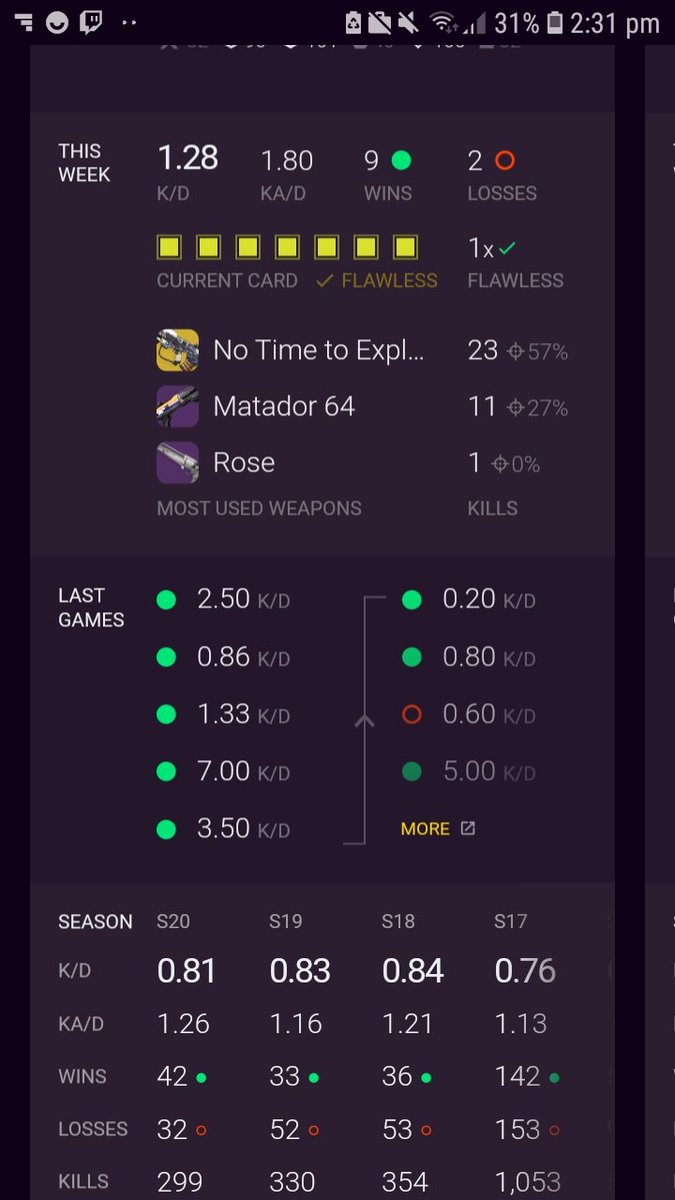 Jaffa_97's tweet photo. It was great that I managed to get decent weekly stats given that I am under light-levelled (1801) https://t.co/gP8tW4kfIc
