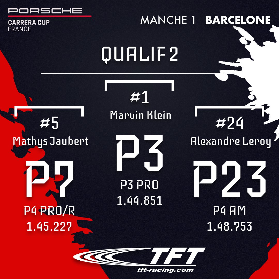 Résultats des qualifs Porsche Carrera Cup France à
<a href="/Circuitcat_eng/">Circuit de Barcelona-Catalunya</a> avec notamment la pôle de Marvin en Course 1 !
<a href="/marvinklein21/">Marvin Klein</a> #MathysJaubert #AlexandreLeroy #PCCF <a href="/Porsche_France/">Porsche France</a>