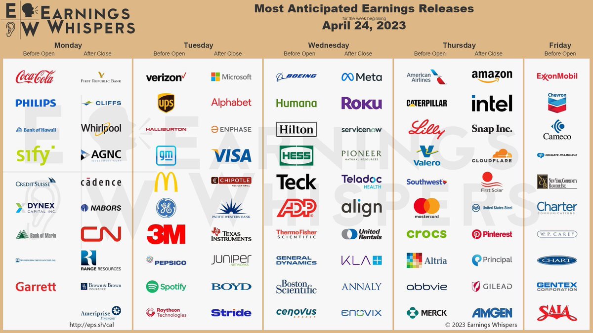 Stock Swing Alert On Twitter Earnings Szn 