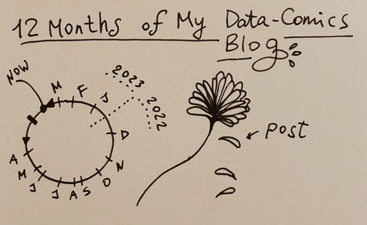 eolay13's tweet photo. Data ink
My new small challenge project.
As part of the practice, I decided to make small graphic data-arts on personal data.
This project, inspired by the patterns on the table sets, contains data on the number of posts in my tg channel for the year.
#dataink https://t.co/dxvb6aXt6I