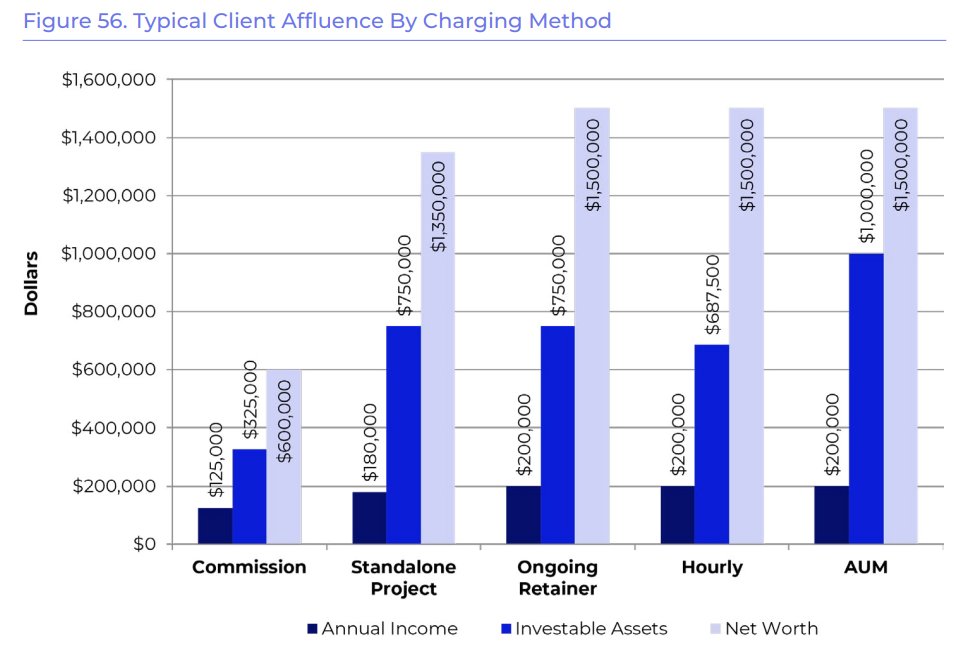 Daniel Yerger, Ph.D., MBA, CFP®, ChFC®, AIF® tweet media