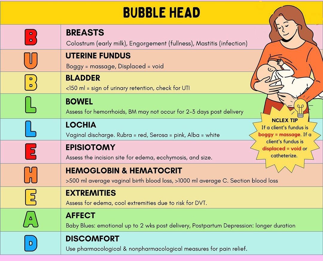 Krŷstäℓ 🎗️ on Twitter "RT NurseHann100 NCLEX HACK POSTPARTUM