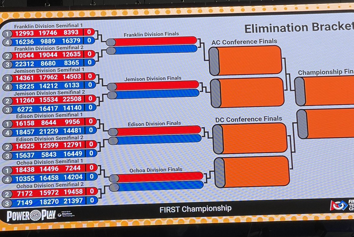 The calm before the storm.    Just finished the eliminations driver meeting ready to queue up teams for the first matches for today.