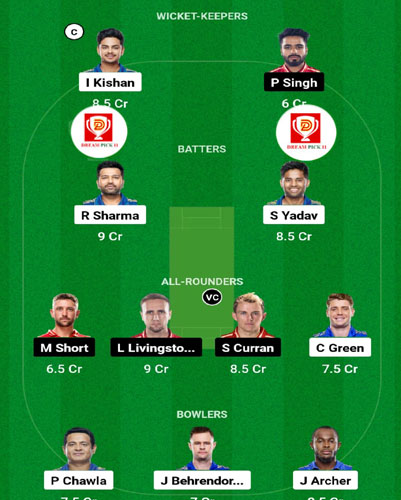 DreamPick11's tweet photo. PBKSvsMI | IPL2023 | T20 | DreamTeam
#PBKSvsMI | https://t.co/d0zfToA6yK