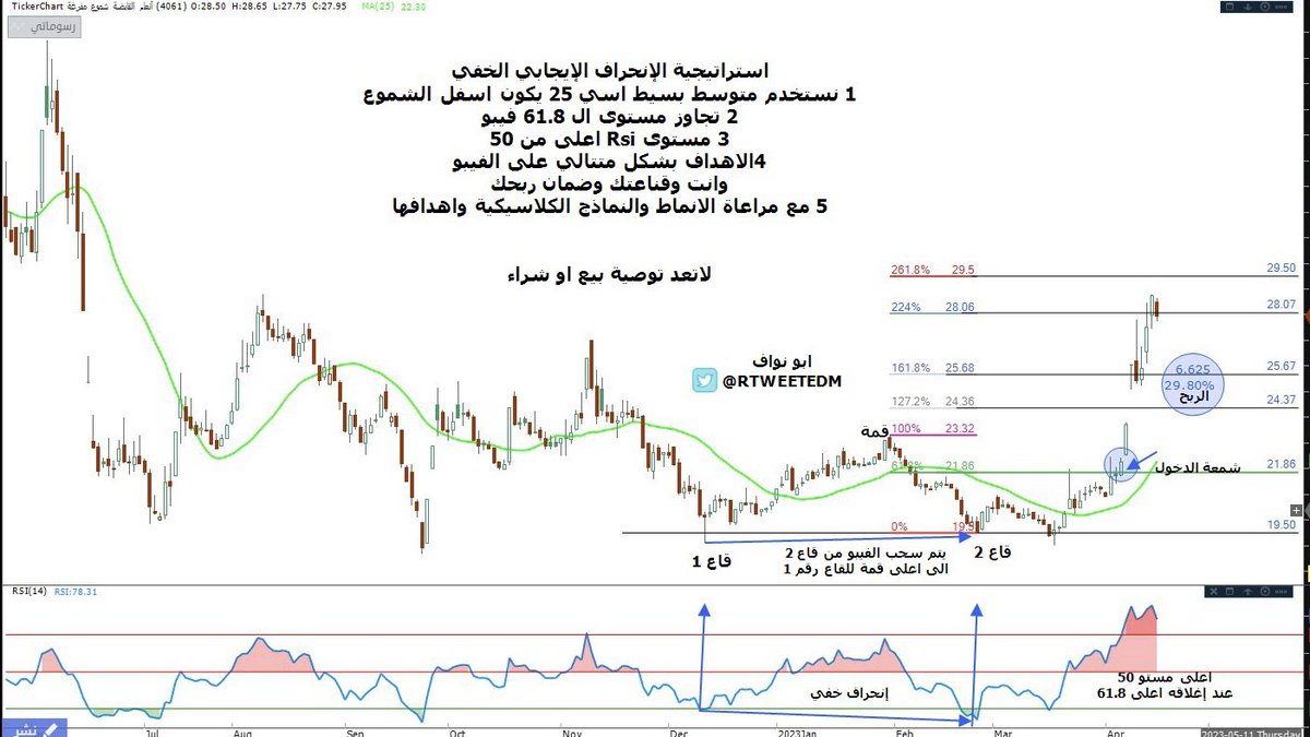 #إستراتيجية بسيطة للتداول بأرباح مجزية بإذن الله 

جميع التفاصيل بالشارت 
درس تعليمي ولايعد توصية بيع او شراء 
تنطبق على الانحراف الإيجابي الخفي 
#تاسي #السوق_السعودي_تداول