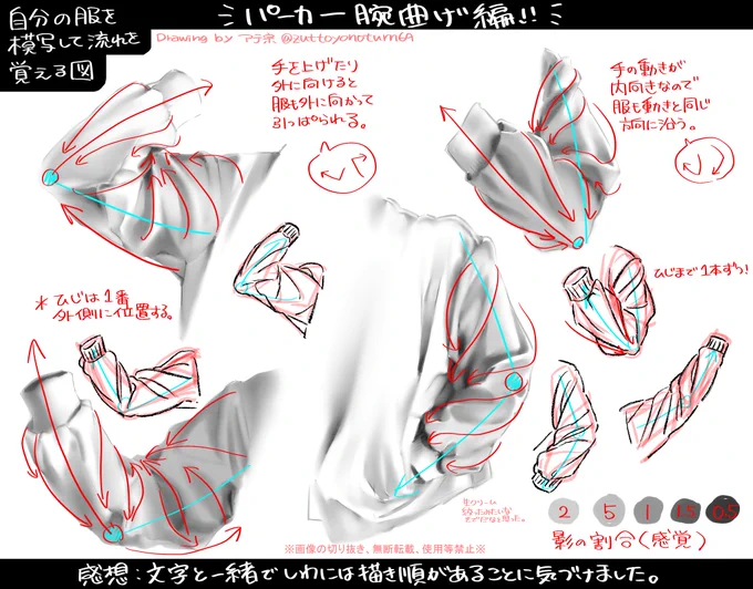 パーカーの肘を理解したくて模写しました。
「服のしわって文字と一緒なんだ!!」という気づきを得ました。🗽 
