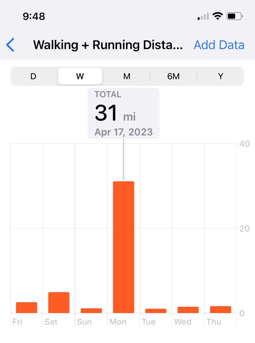 If you ever wondered what your iPhone’s health app looks like after running a marathon. #BostonMarathon