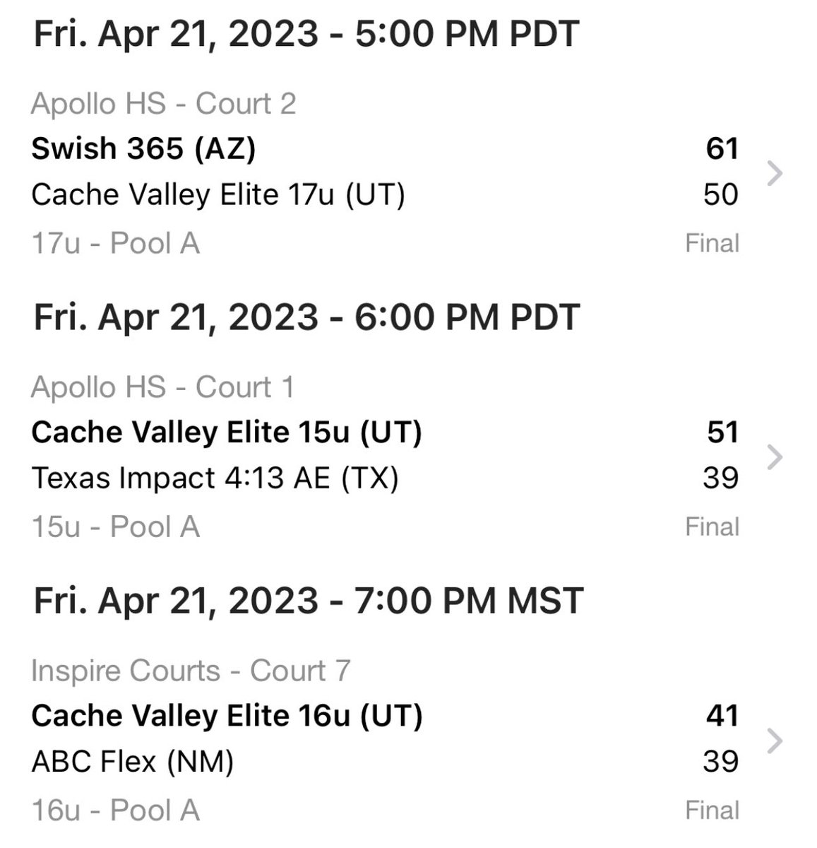 CacheValleyElit's tweet photo. Results from last nights games in the @WCEBball Cactus Classic. 2-1. @CacheSports @prephoopsid @PrepHoopsUT https://t.co/bfIjVVOOXu