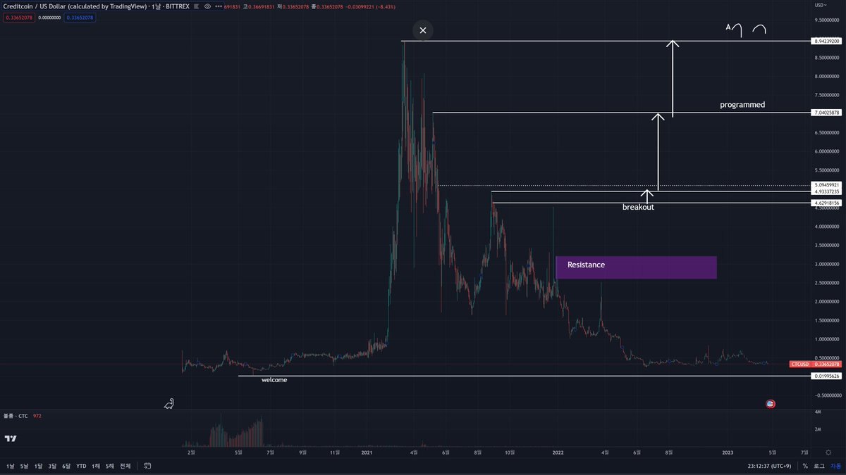 Cryptolerance tweet media