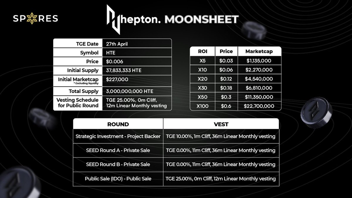 Spores Network tweet media