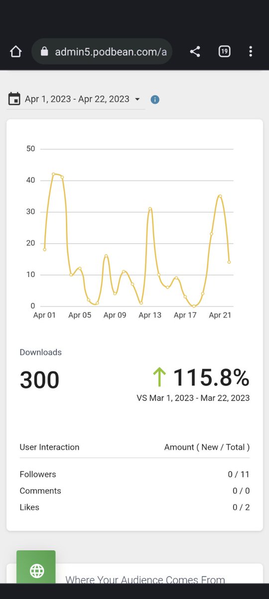 WrestleArchives's tweet image. Wow! 300 downloads of our #podcast this month alone, and we're not done yet! Shoutout to #vcw and @BoarIsWar for being part of our best month ever! #ProWrestling #wrestlingpodcasts