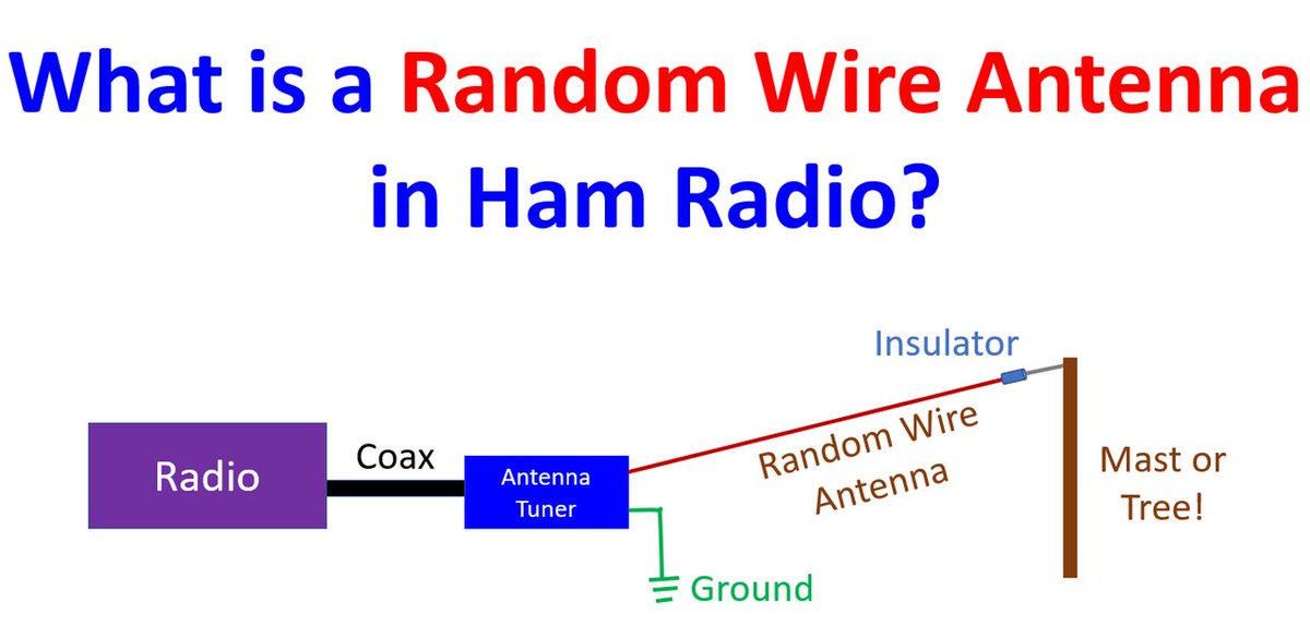 Johnsontechword's tweet photo. What is a Random Wire Antenna in Ham Radio?
https://t.co/kyt64Hosog
#hamradio #AmateurRadio #HamTwitter #HamRadioTwitter https://t.co/uYAvg2T0jt