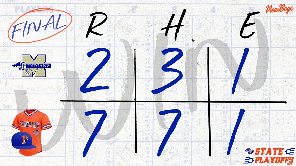 Parkview Baseball tweet media