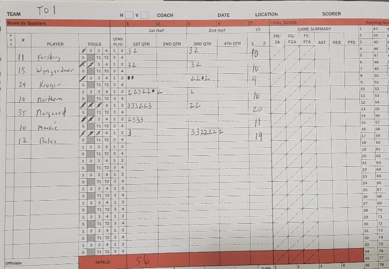 IABC 17U improves to 1-1 @ Prep Hoops Stage 95-81 over Midwest Basketball Club SW: Elias Norgaard, Carson Krueger, Mookie Ward , Nolan Bales , Kai Wyngarden Montrell Northern  and  Aiden Forsberg . Scoresheet ⬇️