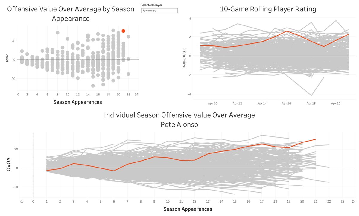 MLB Math tweet media