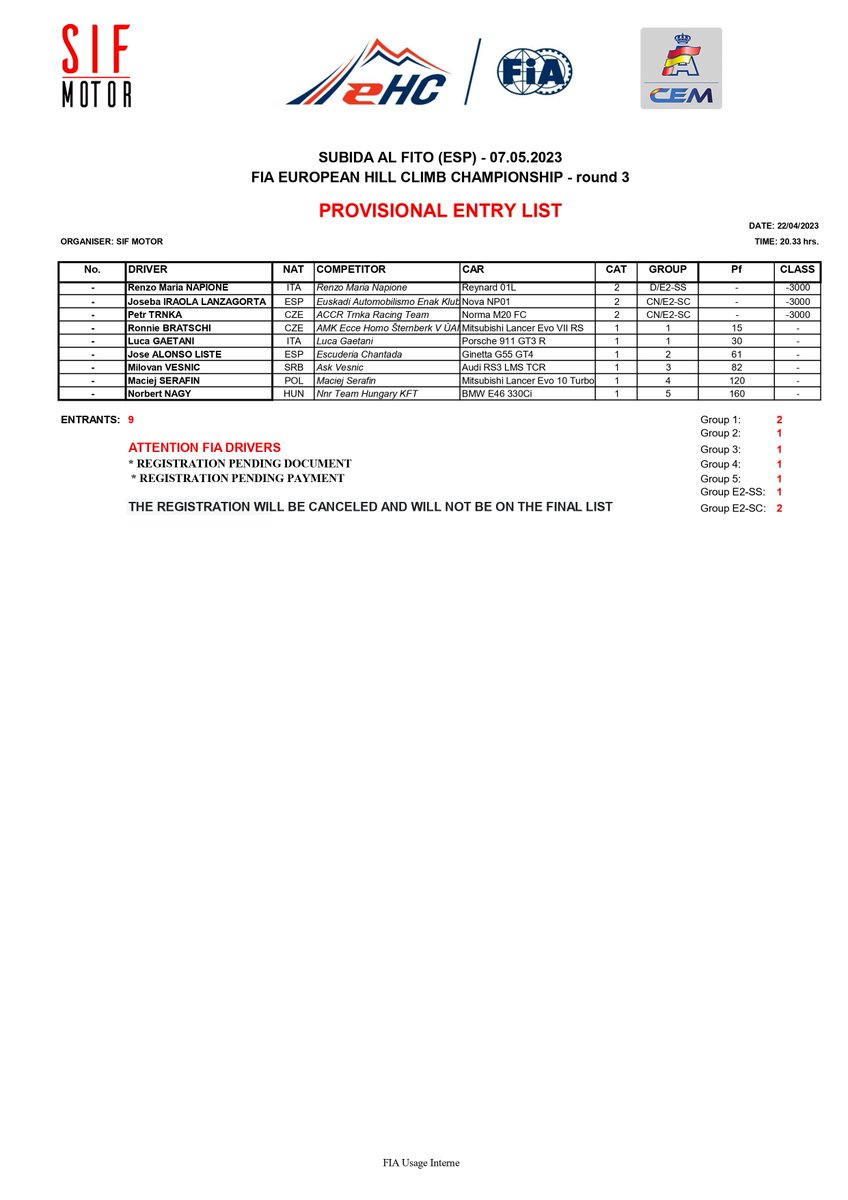 Lista de inscritos provisional ( FIA European Hill Climb Championship)