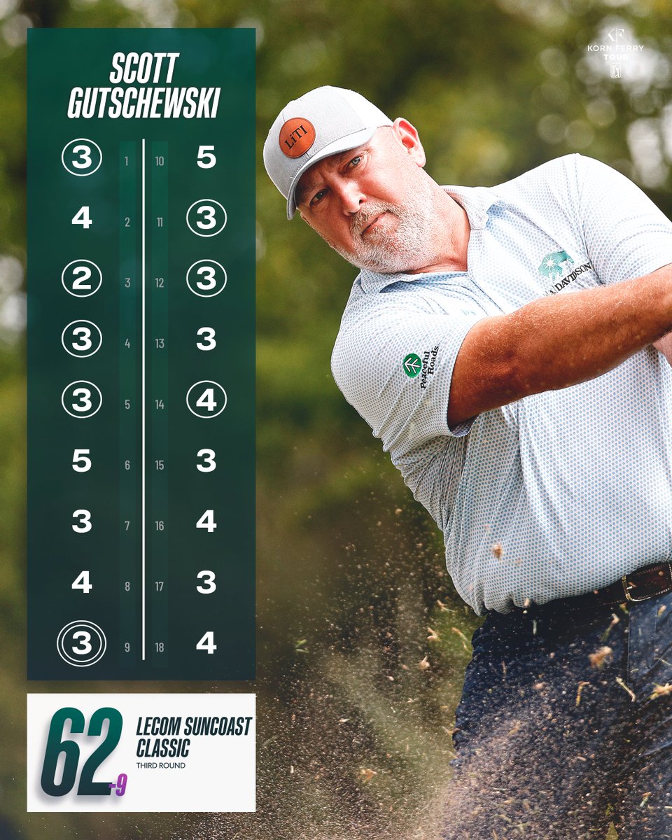 Big moves on moving day 📈

Scott Gutschewski is T1 after a third round 62 at the LECOM Suncoast Classic.