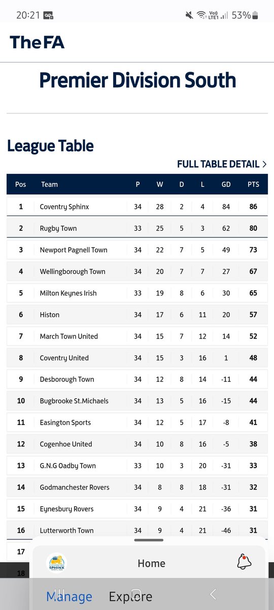 💙💙💙💙💙💙💙
We've done it.
Each 💙 represents a win that was needed to win the league and we got the 7 of them that were needed!!!