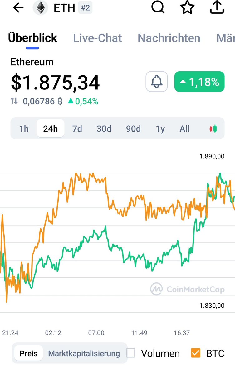 futureCoins0's tweet photo. think that's enough, isn't it? 1875😉 https://t.co/dQ8Ii8biu3