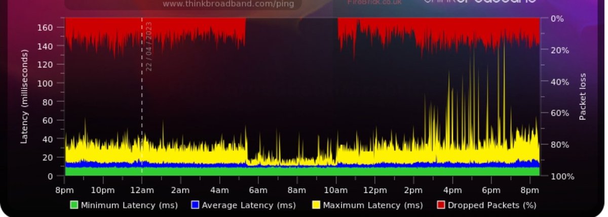cloudyoshimoto's tweet photo. @virginmedia still fucked in my area https://t.co/4QcV9SdQ4l