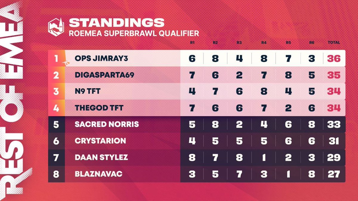 Compete TFT tweet media