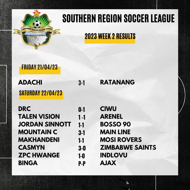 JSinnottFCZim's tweet image. Match Day 2 ends with the Jordanians putting a brave fight to share spoils with Bosso 90 today

1 All it ended

#TheDreamContinues