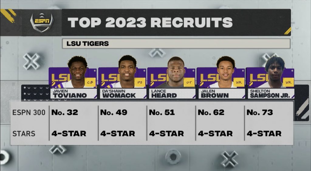 ESPN recruiting rankings are HORRIBLE😂 #LSU
