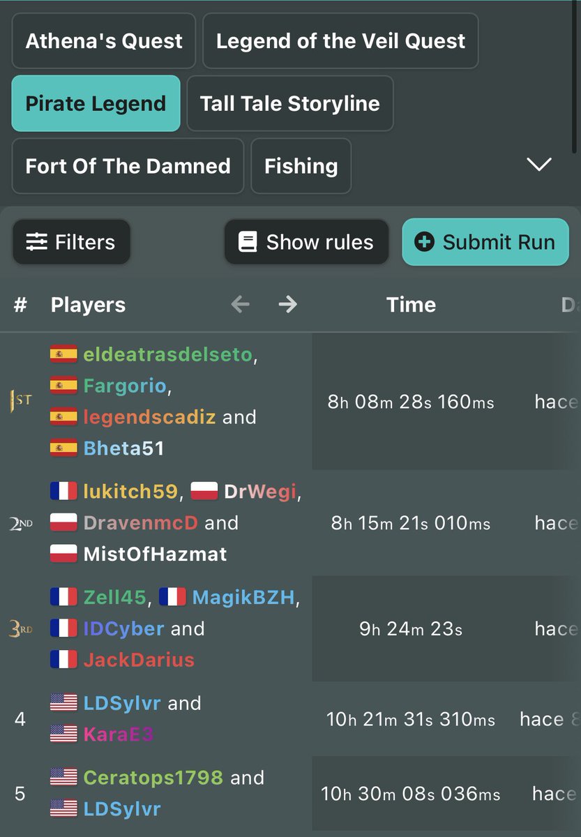 ldeatrasdelseto's tweet photo. ¡¡Hemos recuperado el WR de pirata legendario en @SeaofSpeed !!
Y nos han verificado el speedrun de condenados pero justo hace 3 días nos lo superaron, así que estamos segundos.. pero así ya tenemos algo que hacer 😏

#HumildadRepresenting https://t.co/UTmQvDHghs