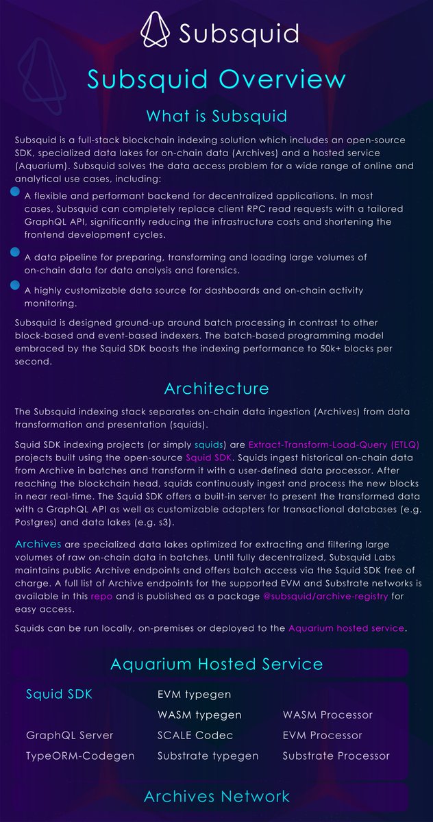 XLOR1D's tweet photo. ๐@Subsquid Overview
๐ขWhat is Subsquid !
๐ขArchitecture !
Take a look at this infographic on the subject !โ
#SubsquidNetwork #ArrowSquid $SQD #Polkadot #Kusama #Web3 https://t.co/JTjLmLJTWJ