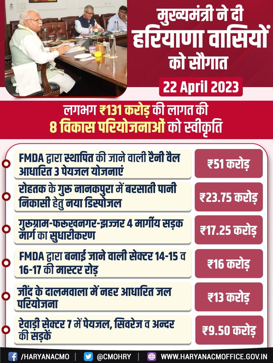 CMO Haryana tweet media