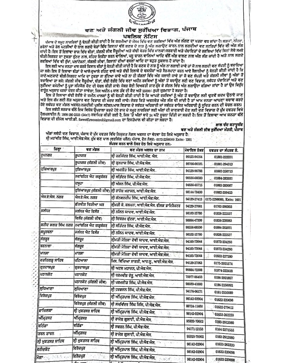 Saurabh Gupta (@guptaifs) on Twitter photo Hot weather is dangerous for forest fires. Forest Minister Pb has issued a public notice the citizen of the state to help the Forest Deptt in fighting fires if reqd. Remember Forests are common resource for all. Pls spread by RT
<a href="/BhagwantMann/">Bhagwant Mann</a> <a href="/moefcc/">MoEF&CC</a> <a href="/ANI/">ANI</a> <a href="/AAPPunjab/">AAP Punjab</a> <a href="/CsPunjab/">Chief Secretary Punjab</a> Hot weather is dangerous for forest fires. Forest Minister Pb has issued a public notice the citizen of the state to help the Forest Deptt in fighting fires if reqd. Remember Forests are common resource for all. Pls spread by RT
<a href="/BhagwantMann/">Bhagwant Mann</a> <a href="/moefcc/">MoEF&CC</a> <a href="/ANI/">ANI</a> <a href="/AAPPunjab/">AAP Punjab</a> <a href="/CsPunjab/">Chief Secretary Punjab</a>