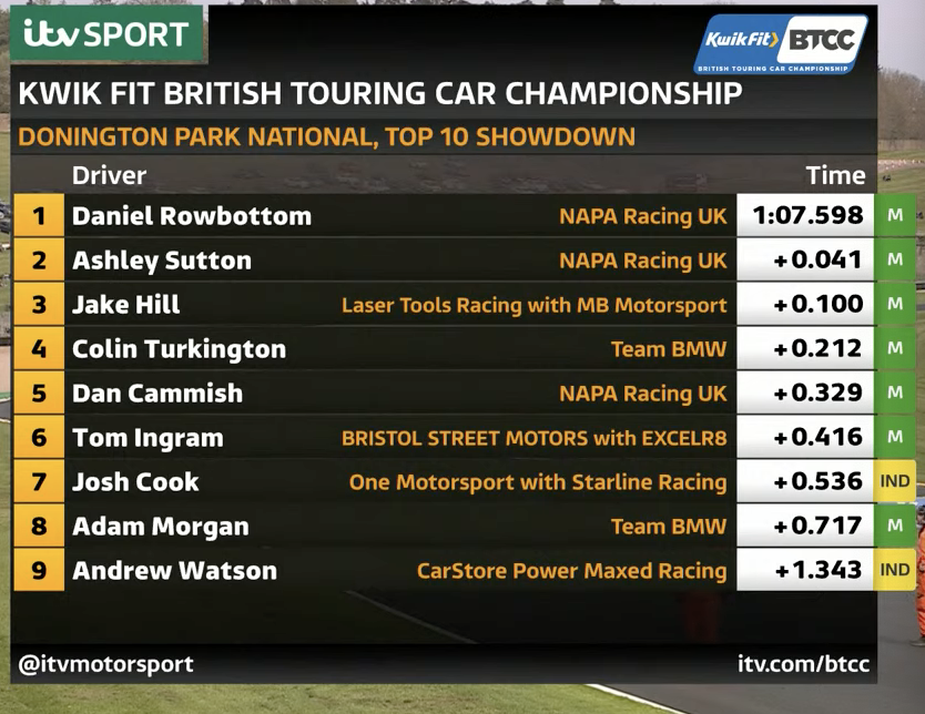 Your Top 10 for Donington Park #BTCC