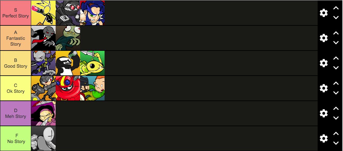 NgR_History's tweet photo. You know what. How about a tier list of Newgrounds Rumble story mode for each character with an explanation of each of them

Thread 🧵 (1/24)

Rules: 
- How good is the story
- How good the ending art is
- The gameplay.

#newground #ngrumble #ngr #newgroundrumble https://t.co/trX1TFwx9D