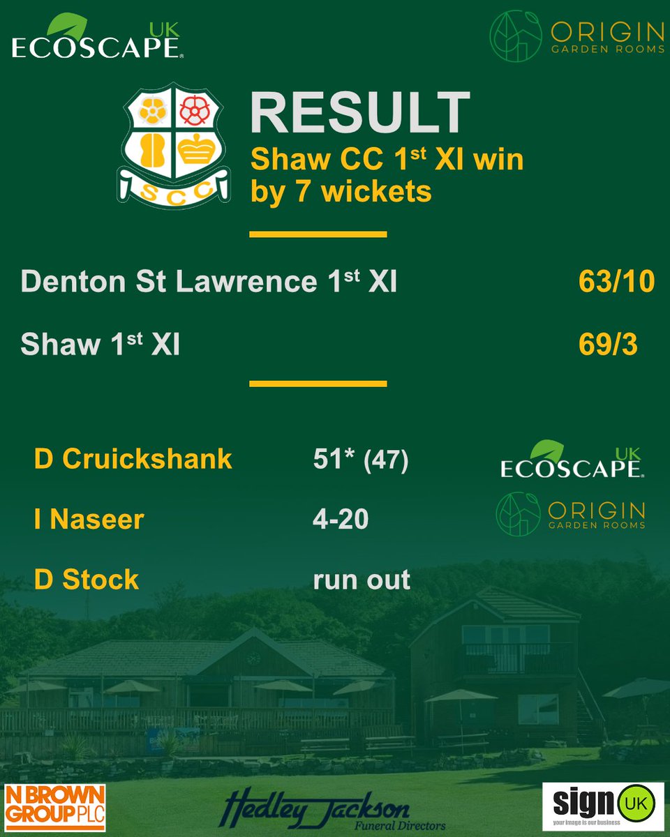 Massive win for the 1st team away at Denton picking up the win and a bonus point.

Cruicky top scoring
Iffy best figures
Dan Stock with Shaw's first wicket of the season!

Shout out to player sponsors:
Ecoscape UK
Origin Garden Rooms

#UTS