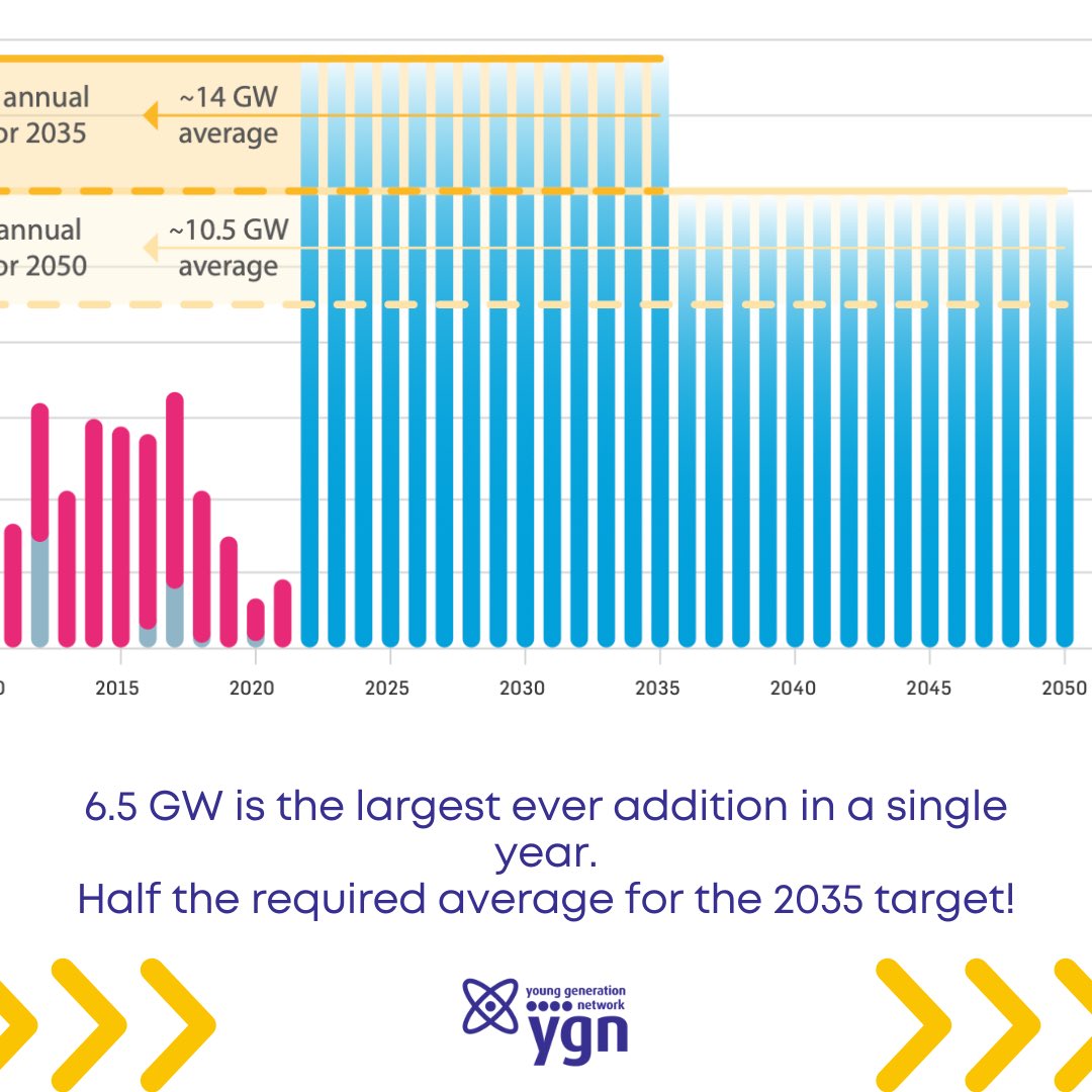 NI_YGN's tweet photo. Today is #EarthDay and this year’s theme is “Invest in our Planet” 🌍

We need investment in all #CleanEnergy sources if we’re serious about protecting the environment and tackling climate change.

https://t.co/UqOGeJDnR0

#ClimateActionNow #EngineeringNetZero https://t.co/pAXLoHvBtc