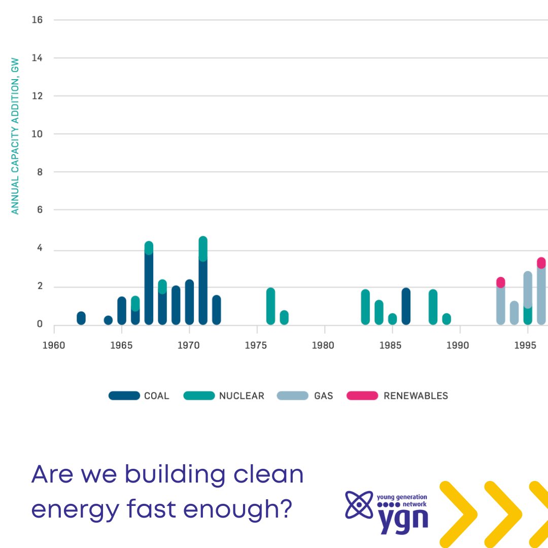 NI_YGN's tweet photo. Today is #EarthDay and this year’s theme is “Invest in our Planet” 🌍

We need investment in all #CleanEnergy sources if we’re serious about protecting the environment and tackling climate change.

https://t.co/UqOGeJDnR0

#ClimateActionNow #EngineeringNetZero https://t.co/pAXLoHvBtc