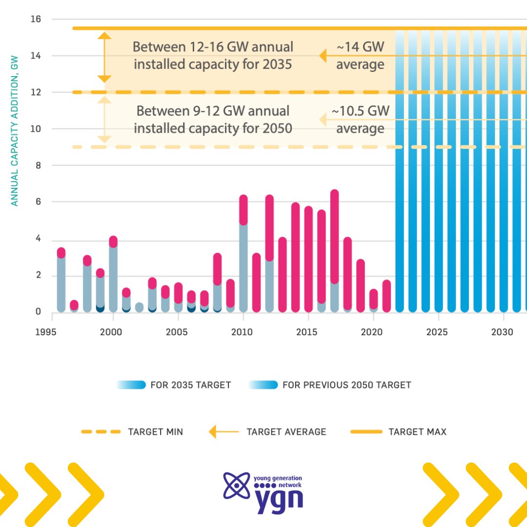 NI_YGN's tweet photo. Today is #EarthDay and this year’s theme is “Invest in our Planet” 🌍

We need investment in all #CleanEnergy sources if we’re serious about protecting the environment and tackling climate change.

https://t.co/UqOGeJDnR0

#ClimateActionNow #EngineeringNetZero https://t.co/pAXLoHvBtc