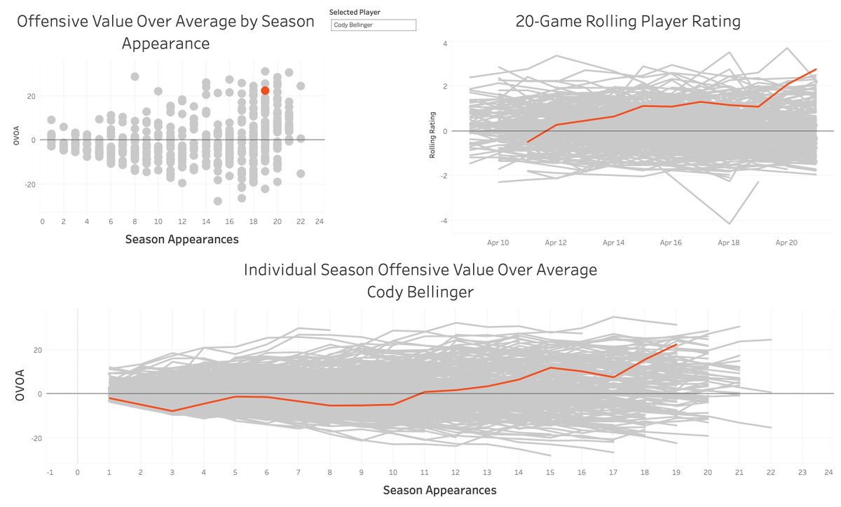 MLB Math tweet media