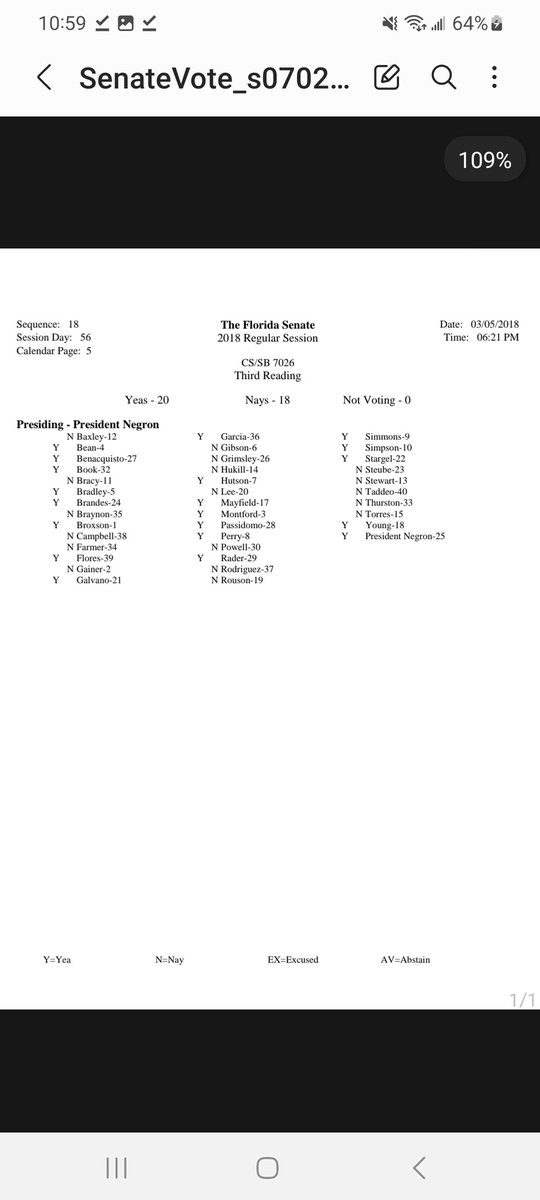 hawkbacca's tweet photo. @JohnEighner @RepThomasMassie The problem is the Senators in the Legislature don't support it. And instead of dropping them after Red Flag as Reps, people sent them back as Senators

We only got permitless because of RDS

Don't believe me? Look at who voted for Red Flag and where they are now https://t.co/4NNDpDcnk8
