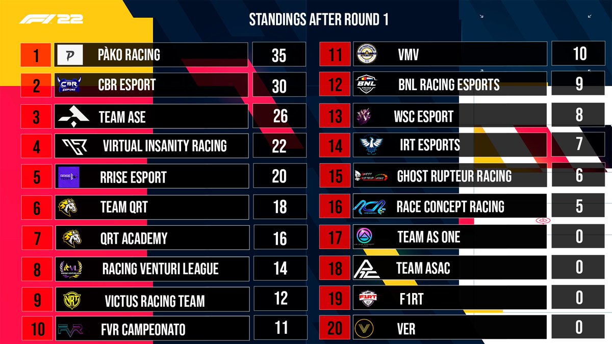 After 1st round🥰 <a href="/TEAM_ASAC/">Team ASAC</a>