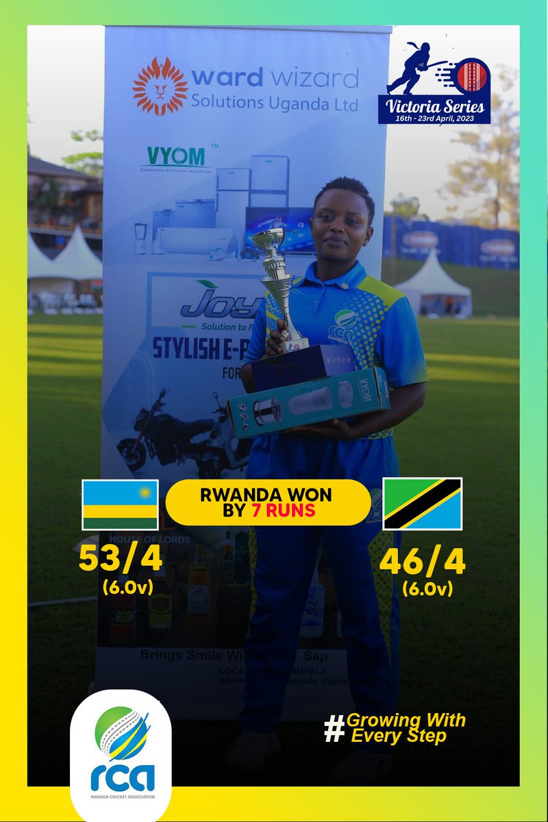 RwandaCricket's tweet photo. Henerite Ishimwe lead Rwanda to another Historical win as Rwanda defeated Tanzania by 7 runs. Rwanda finished the tournament with  two wins against teams ranked higher in the ICC T20 rankings.
@Rwanda_Sports @MFidele @stevoem https://t.co/lLtkaGWu3S