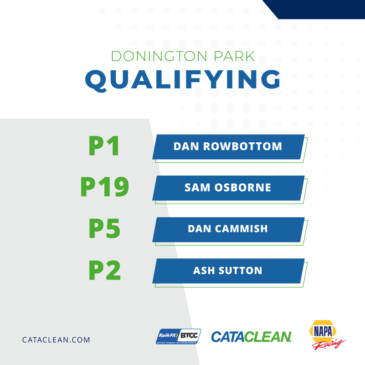 Catacleanuk's tweet photo. After qualifying and a shoot out round, @DanielRowbottom takes POLE POSITION for Race 1 tomorrow! 🥳

@naparacinguk #naparacing #cataclean #btcc #qualifying #raceone #doningtonpark https://t.co/u6TPmllKFk