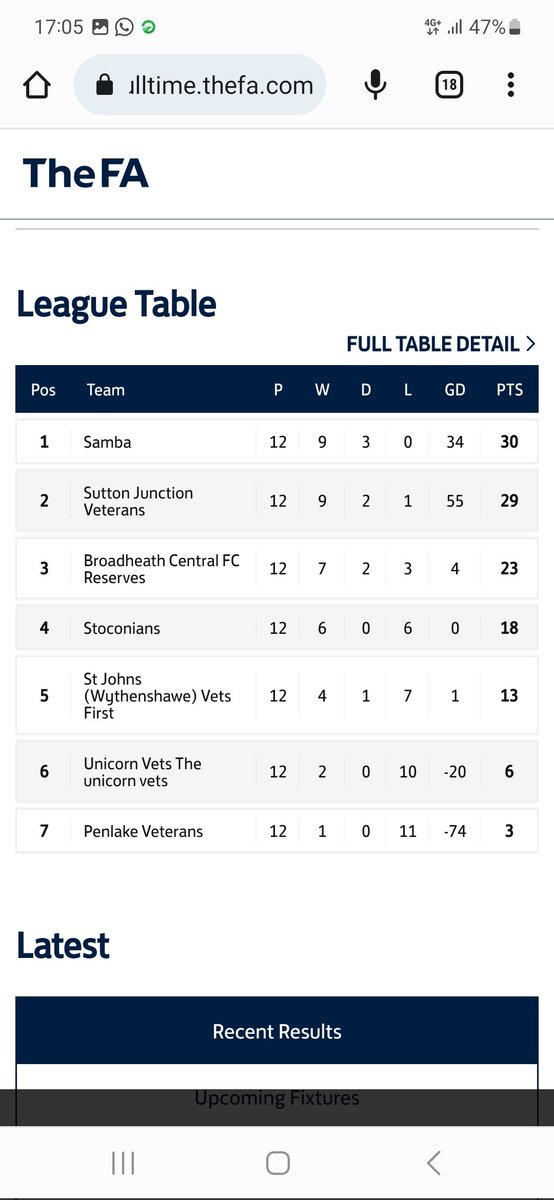 This time last year, we were playing our last game of the season for the league against Sundays opponents to win the league, a year on find ourselves in the same position. Must win game tomorrow for the Samba an our second title as vets