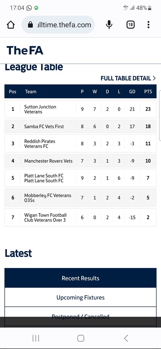 Samba Fc Vets tweet media