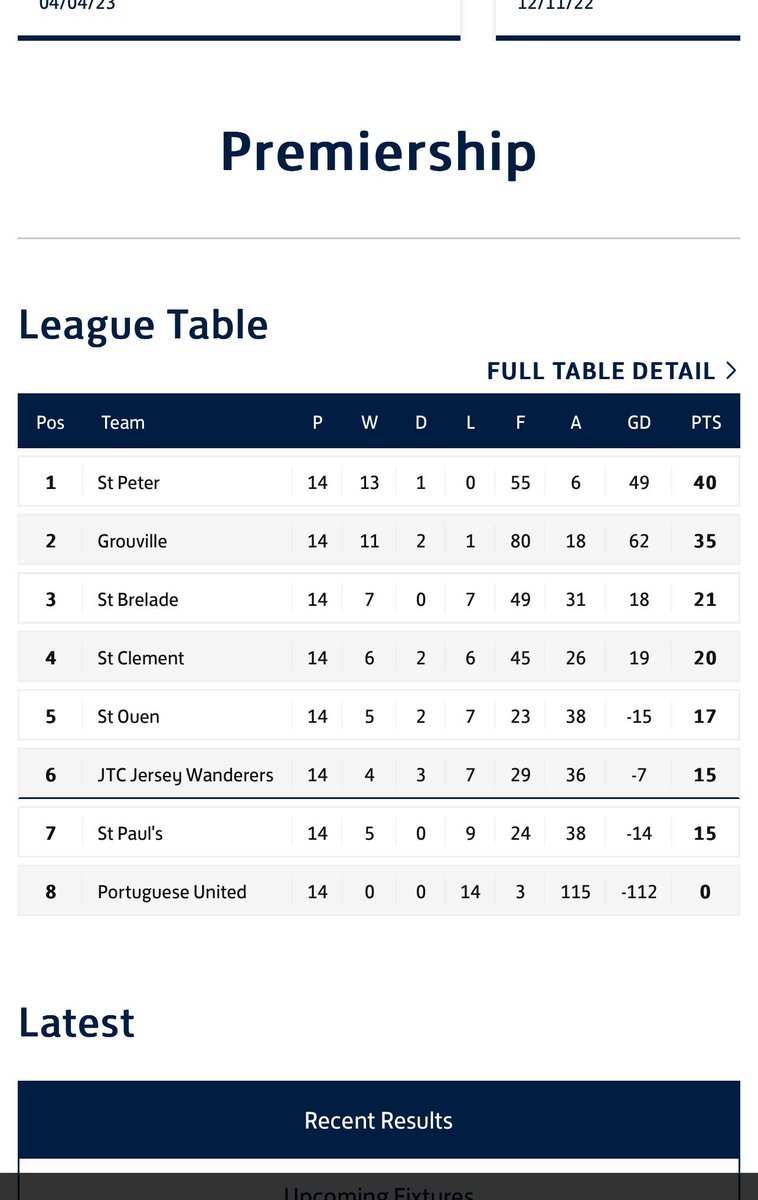 Result: 22/04/23

St Clements 3-5 St Brelade

A good win to finish the league season.

All eyes now on Tuesdays Jersey FA Cup final 🏆 

K.Lester ⚽️⚽️⚽️
Gibson ⚽️
J.Huckerby ⚽️

#UpTheFish 🐟