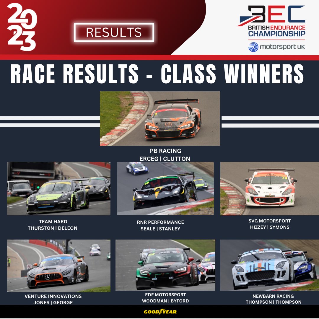 Your class winners 🏆