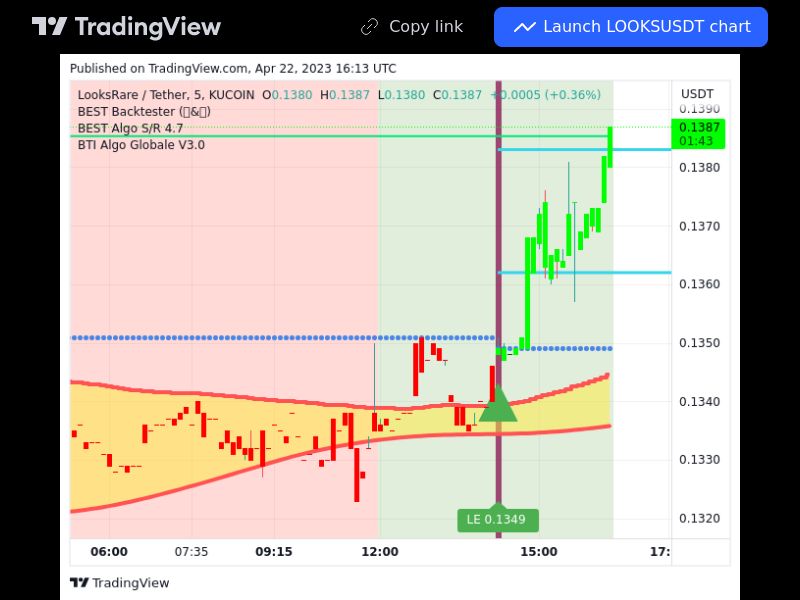 TradingView trade LOOKS 5 minutes