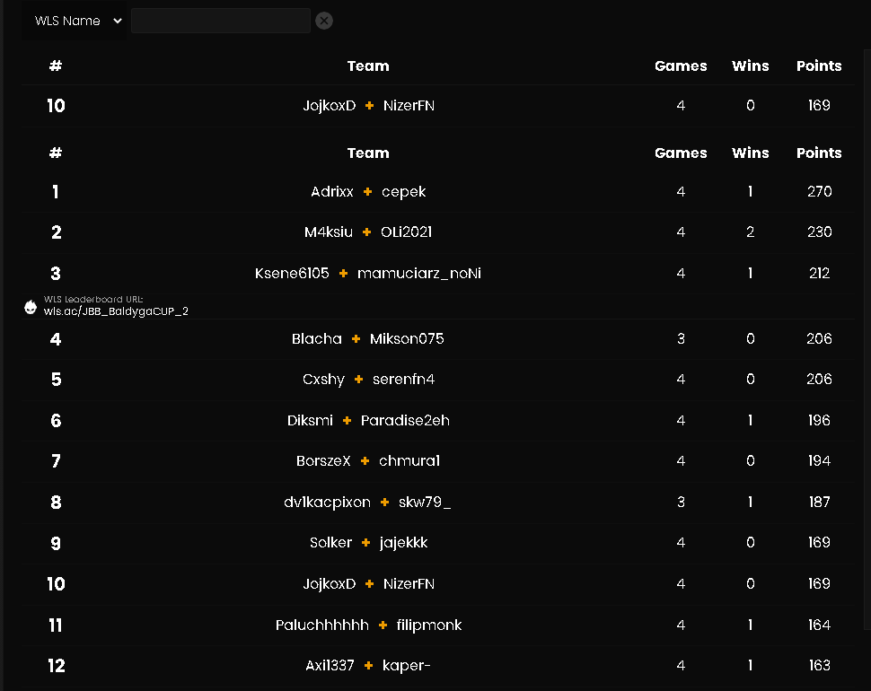 Qualed JBB Bałdyga Cup Finals w/<a href="/JojkoxD/">Jojko</a>