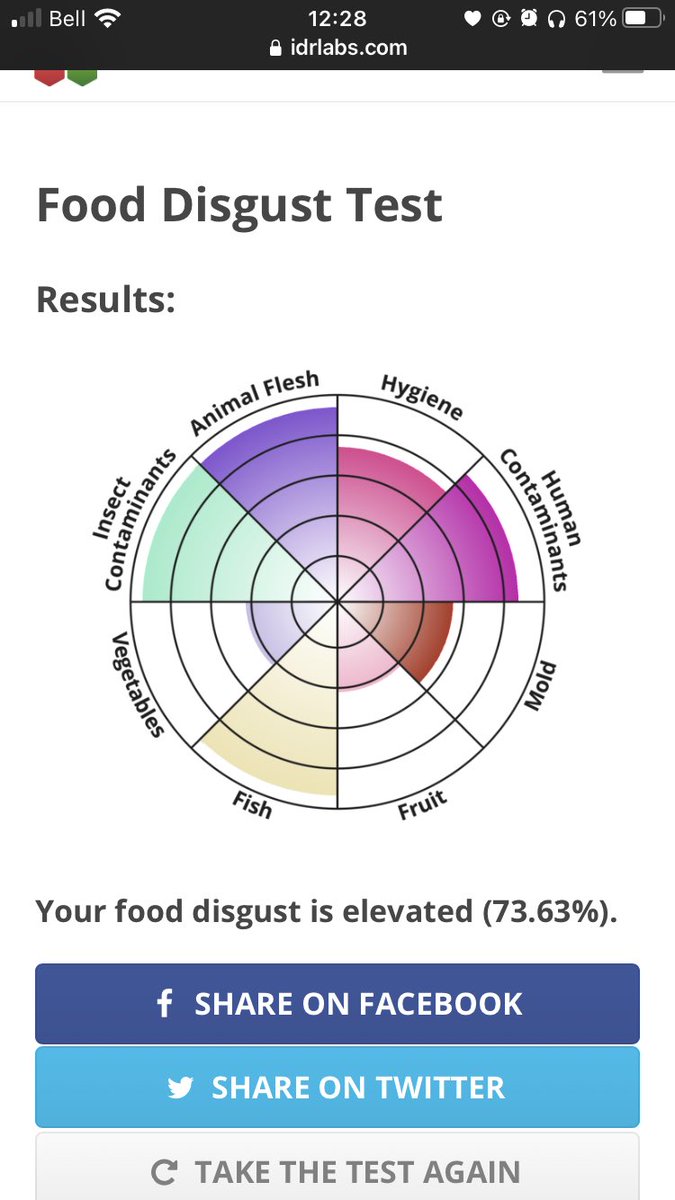 i will eat moldy bread but if someones touched my food i wont eat it